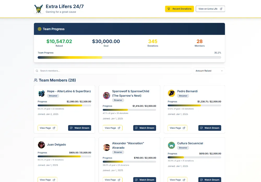 Extra Lifers 24/7 Team Progress Dashboard